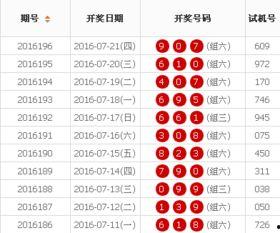 开奖号3d开奖号今日开奖结果,今日3D开奖结果揭晓