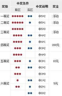 大乐透2038开奖号码,惊喜连连，幸运儿诞生