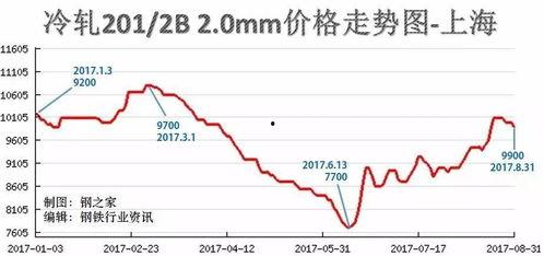 南方福彩201走势图,趋势分析及预测