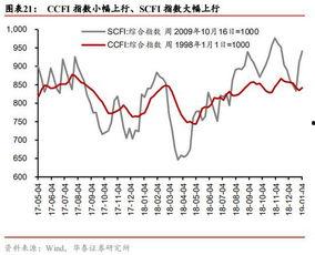 南方福彩201走势图,趋势分析及预测