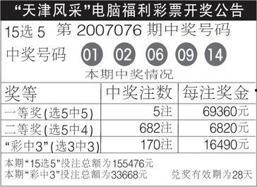 15选5开奖结果查结果,喜中大奖，幸运儿诞生！”