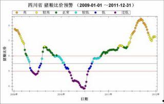 2011年福彩走势图,趋势分析及预测