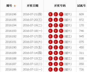 3d今天开奖开奖结果,幸运号码大放异彩！”